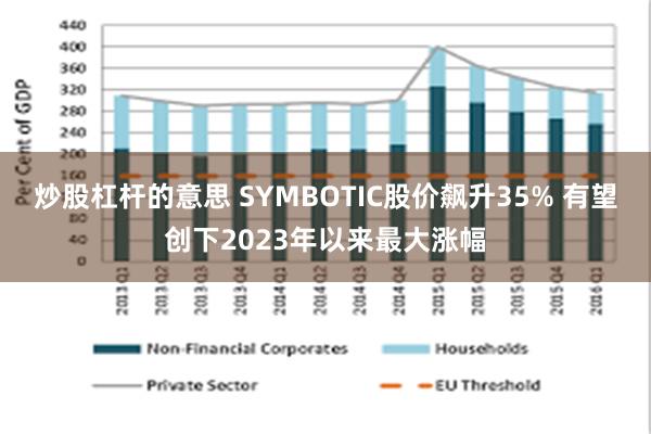 炒股杠杆的意思 SYMBOTIC股价飙升35% 有望创下2023年以来最大涨幅