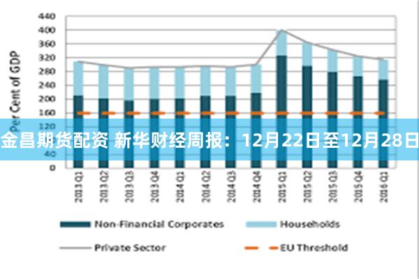 金昌期货配资 新华财经周报:12月22日至12月28日