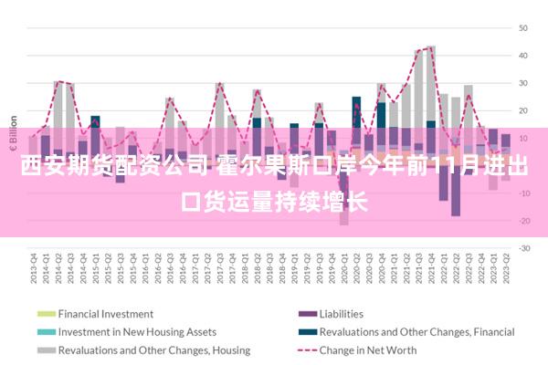 西安期货配资公司 霍尔果斯口岸今年前11月进出口货运量持续增长